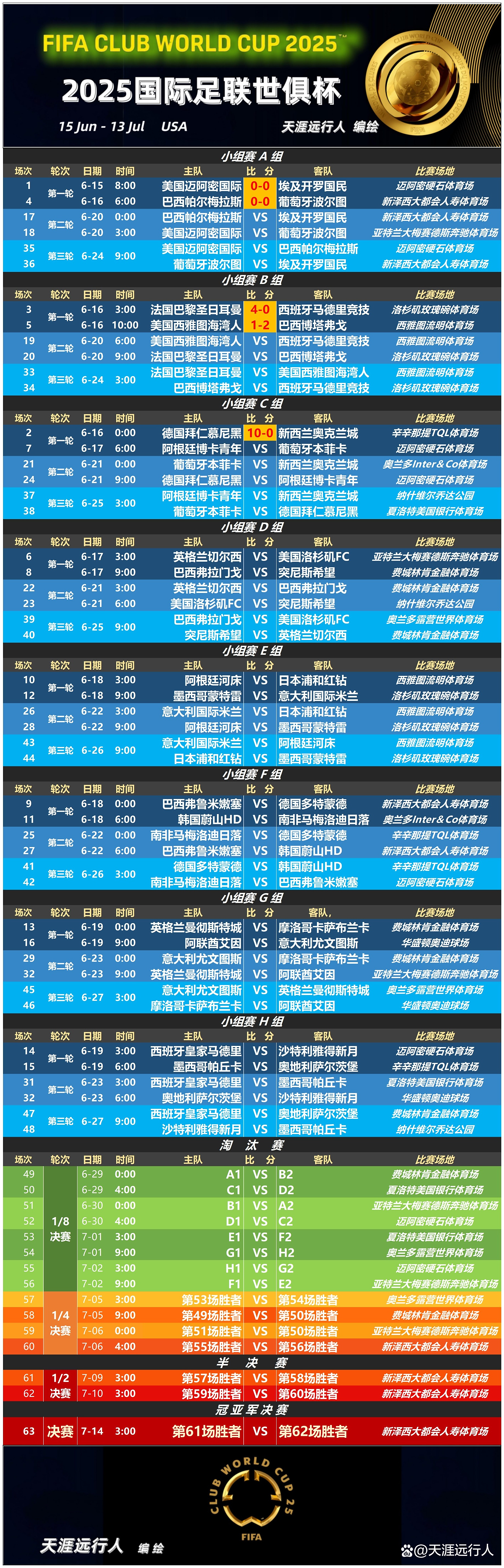 包含战意十足：阿尔希拉尔世俱杯热身赛回顾的词条