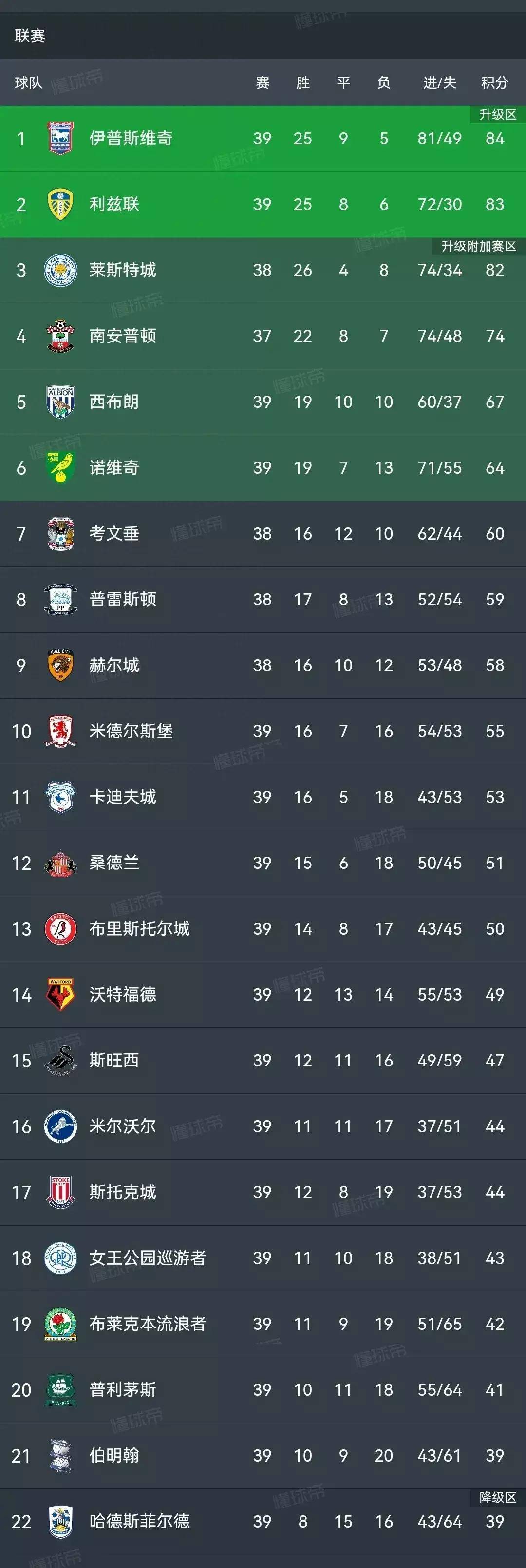 包含利兹联再战狼！斯图尔特为球队取得平局！的词条